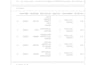 end to end custom ai nd machine learning model keras sklearn
